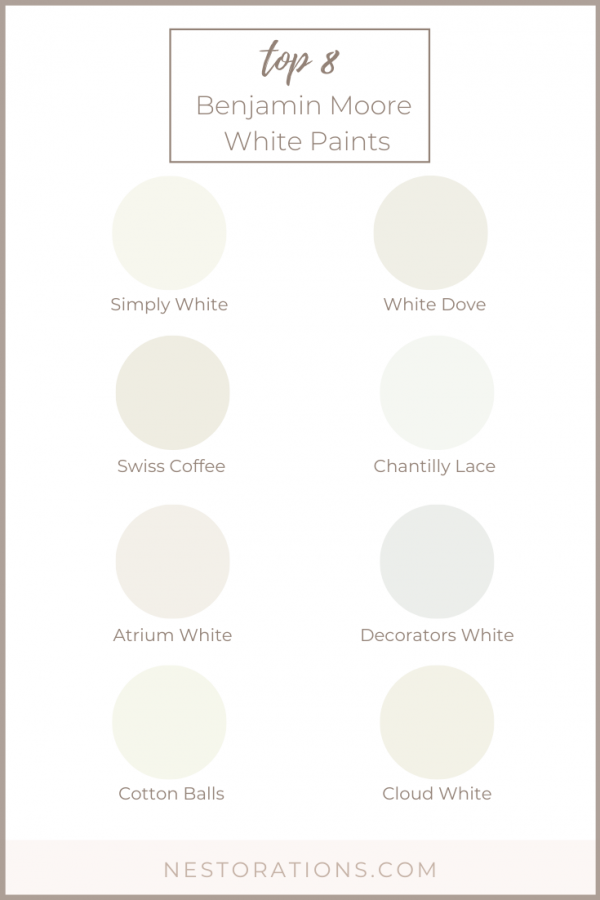 Best White Paint Colors For Your Home